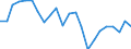 Indikator zum Außenhandel: Einfuhranteil nach Handelspartner an den gesamten Einfuhren (%) / Internationales Warenverzeichnis für den Aussenhandel (SITC Rev. 4, 2006): Nahrungsmittel, Getränke und Tabak / Geopolitische Partnereinheit: Europäische Union - 27 Länder (ab 2020) / Geopolitische Meldeeinheit: Italien