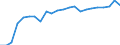 Indikator zum Außenhandel: Einfuhranteil nach Handelspartner an den gesamten Einfuhren (%) / Internationales Warenverzeichnis für den Aussenhandel (SITC Rev. 4, 2006): Nahrungsmittel, Getränke und Tabak / Geopolitische Partnereinheit: Europäische Union - 27 Länder (ab 2020) / Geopolitische Meldeeinheit: Zypern