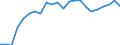 Indikator zum Außenhandel: Einfuhranteil nach Handelspartner an den gesamten Einfuhren (%) / Internationales Warenverzeichnis für den Aussenhandel (SITC Rev. 4, 2006): Nahrungsmittel, Getränke und Tabak / Geopolitische Partnereinheit: Europäische Union - 27 Länder (ab 2020) / Geopolitische Meldeeinheit: Malta