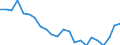 Indikator zum Außenhandel: Einfuhranteil nach Handelspartner an den gesamten Einfuhren (%) / Internationales Warenverzeichnis für den Aussenhandel (SITC Rev. 4, 2006): Nahrungsmittel, Getränke und Tabak / Geopolitische Partnereinheit: Europäische Union - 27 Länder (ab 2020) / Geopolitische Meldeeinheit: Niederlande