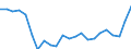 Indikator zum Außenhandel: Einfuhranteil nach Handelspartner an den gesamten Einfuhren (%) / Internationales Warenverzeichnis für den Aussenhandel (SITC Rev. 4, 2006): Nahrungsmittel, Getränke und Tabak / Geopolitische Partnereinheit: Europäische Union - 27 Länder (ab 2020) / Geopolitische Meldeeinheit: Österreich