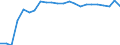 Indikator zum Außenhandel: Einfuhranteil nach Handelspartner an den gesamten Einfuhren (%) / Internationales Warenverzeichnis für den Aussenhandel (SITC Rev. 4, 2006): Nahrungsmittel, Getränke und Tabak / Geopolitische Partnereinheit: Europäische Union - 27 Länder (ab 2020) / Geopolitische Meldeeinheit: Polen