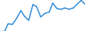 Indikator zum Außenhandel: Einfuhranteil nach Handelspartner an den gesamten Einfuhren (%) / Internationales Warenverzeichnis für den Aussenhandel (SITC Rev. 4, 2006): Nahrungsmittel, Getränke und Tabak / Geopolitische Partnereinheit: Europäische Union - 27 Länder (ab 2020) / Geopolitische Meldeeinheit: Portugal