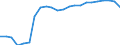 Indikator zum Außenhandel: Einfuhranteil nach Handelspartner an den gesamten Einfuhren (%) / Internationales Warenverzeichnis für den Aussenhandel (SITC Rev. 4, 2006): Nahrungsmittel, Getränke und Tabak / Geopolitische Partnereinheit: Europäische Union - 27 Länder (ab 2020) / Geopolitische Meldeeinheit: Rumänien