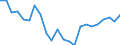 Indikator zum Außenhandel: Einfuhranteil nach Handelspartner an den gesamten Einfuhren (%) / Internationales Warenverzeichnis für den Aussenhandel (SITC Rev. 4, 2006): Nahrungsmittel, Getränke und Tabak / Geopolitische Partnereinheit: Extra-EU27 (ab 2020) / Geopolitische Meldeeinheit: Griechenland