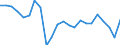 Indikator zum Außenhandel: Einfuhranteil nach Handelspartner an den gesamten Einfuhren (%) / Internationales Warenverzeichnis für den Aussenhandel (SITC Rev. 4, 2006): Nahrungsmittel, Getränke und Tabak / Geopolitische Partnereinheit: Extra-EU27 (ab 2020) / Geopolitische Meldeeinheit: Spanien