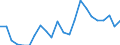 Indikator zum Außenhandel: Einfuhranteil nach Handelspartner an den gesamten Einfuhren (%) / Internationales Warenverzeichnis für den Aussenhandel (SITC Rev. 4, 2006): Nahrungsmittel, Getränke und Tabak / Geopolitische Partnereinheit: Extra-EU27 (ab 2020) / Geopolitische Meldeeinheit: Italien