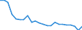 Indikator zum Außenhandel: Einfuhranteil nach Handelspartner an den gesamten Einfuhren (%) / Internationales Warenverzeichnis für den Aussenhandel (SITC Rev. 4, 2006): Nahrungsmittel, Getränke und Tabak / Geopolitische Partnereinheit: Extra-EU27 (ab 2020) / Geopolitische Meldeeinheit: Zypern