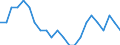External trade indicator: Export/Import ratio / Standard International Trade Classification (SITC Rev. 4, 2006): Total - all products / Geopolitical entity (reporting): Brazil