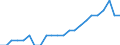 External trade indicator: Export/Import ratio / Standard International Trade Classification (SITC Rev. 4, 2006): Food, drinks and tobacco / Geopolitical entity (reporting): Mexico