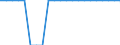 External trade indicator: Export/Import ratio / Standard International Trade Classification (SITC Rev. 4, 2006): Food, drinks and tobacco / Geopolitical entity (reporting): South Korea