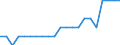 External trade indicator: Export/Import ratio / Standard International Trade Classification (SITC Rev. 4, 2006): Food, drinks and tobacco / Geopolitical entity (reporting): Singapore