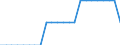 External trade indicator: Export/Import ratio / Standard International Trade Classification (SITC Rev. 4, 2006): Raw materials / Geopolitical entity (reporting): European Union - 27 countries (from 2020)