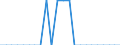 External trade indicator: Export/Import ratio / Standard International Trade Classification (SITC Rev. 4, 2006): Chemicals and related products, n.e.s. / Geopolitical entity (reporting): Mexico