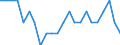 External trade indicator: Export/Import ratio / Standard International Trade Classification (SITC Rev. 4, 2006): Chemicals and related products, n.e.s. / Geopolitical entity (reporting): India