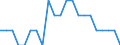 External trade indicator: Export/Import ratio / Standard International Trade Classification (SITC Rev. 4, 2006): Other manufactured goods / Geopolitical entity (reporting): South Korea