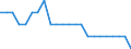 External trade indicator: Export/Import ratio / Standard International Trade Classification (SITC Rev. 4, 2006): Machinery and transport equipment / Geopolitical entity (reporting): United States