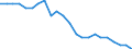 External trade indicator: Export/Import ratio / Standard International Trade Classification (SITC Rev. 4, 2006): Machinery and transport equipment / Geopolitical entity (reporting): Japan