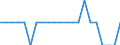 External trade indicator: Export/Import ratio / Standard International Trade Classification (SITC Rev. 4, 2006): Machinery and transport equipment / Geopolitical entity (reporting): Singapore