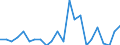 External trade indicator: Export/Import ratio / Standard International Trade Classification (SITC Rev. 4, 2006): Commodities and transactions not classified elsewhere in the SITC / Geopolitical entity (reporting): United Kingdom