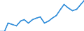 External trade indicator: Export/Import ratio / Standard International Trade Classification (SITC Rev. 4, 2006): Commodities and transactions not classified elsewhere in the SITC / Geopolitical entity (reporting): Japan