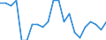 External trade indicator: Export/Import ratio / Standard International Trade Classification (SITC Rev. 4, 2006): Commodities and transactions not classified elsewhere in the SITC / Geopolitical entity (reporting): Singapore