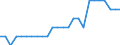 External trade indicator: Export/import ratio / Standard International Trade Classification (SITC Rev. 4, 2006): Food, drinks and tobacco / Geopolitical entity (reporting): Singapore