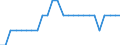 External trade indicator: Export/import ratio / Standard International Trade Classification (SITC Rev. 4, 2006): Raw materials / Geopolitical entity (reporting): United Kingdom