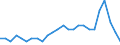 External trade indicator: Export/import ratio / Standard International Trade Classification (SITC Rev. 4, 2006): Raw materials / Geopolitical entity (reporting): Canada