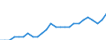 External trade indicator: Export/import ratio / Standard International Trade Classification (SITC Rev. 4, 2006): Raw materials / Geopolitical entity (reporting): Mexico