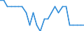 External trade indicator: Export/import ratio / Standard International Trade Classification (SITC Rev. 4, 2006): Raw materials / Geopolitical entity (reporting): Singapore