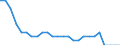 External trade indicator: Export/import ratio / Standard International Trade Classification (SITC Rev. 4, 2006): Mineral fuels, lubricants and related materials / Geopolitical entity (reporting): United Kingdom