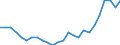 External trade indicator: Export/import ratio / Standard International Trade Classification (SITC Rev. 4, 2006): Mineral fuels, lubricants and related materials / Geopolitical entity (reporting): Canada