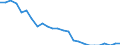External trade indicator: Export/import ratio / Standard International Trade Classification (SITC Rev. 4, 2006): Mineral fuels, lubricants and related materials / Geopolitical entity (reporting): Mexico