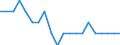 External trade indicator: Export/import ratio / Standard International Trade Classification (SITC Rev. 4, 2006): Chemicals and related products, n.e.s. / Geopolitical entity (reporting): Russia
