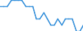 External trade indicator: Export/import ratio / Standard International Trade Classification (SITC Rev. 4, 2006): Chemicals and related products, n.e.s. / Geopolitical entity (reporting): Japan