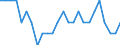 External trade indicator: Export/import ratio / Standard International Trade Classification (SITC Rev. 4, 2006): Chemicals and related products, n.e.s. / Geopolitical entity (reporting): India
