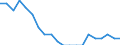 External trade indicator: Export/import ratio / Standard International Trade Classification (SITC Rev. 4, 2006): Other manufactured goods / Geopolitical entity (reporting): Russia