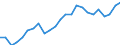 External trade indicator: Export/import ratio / Standard International Trade Classification (SITC Rev. 4, 2006): Other manufactured goods / Geopolitical entity (reporting): China except Hong Kong