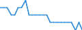 External trade indicator: Export/import ratio / Standard International Trade Classification (SITC Rev. 4, 2006): Machinery and transport equipment / Geopolitical entity (reporting): United States