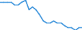 External trade indicator: Export/import ratio / Standard International Trade Classification (SITC Rev. 4, 2006): Machinery and transport equipment / Geopolitical entity (reporting): Japan