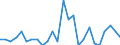 External trade indicator: Export/import ratio / Standard International Trade Classification (SITC Rev. 4, 2006): Commodities and transactions not classified elsewhere in the SITC / Geopolitical entity (reporting): United Kingdom