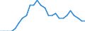 External trade indicator: Export/import ratio / Standard International Trade Classification (SITC Rev. 4, 2006): Commodities and transactions not classified elsewhere in the SITC / Geopolitical entity (reporting): Mexico