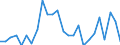 External trade indicator: Export/import ratio / Standard International Trade Classification (SITC Rev. 4, 2006): Commodities and transactions not classified elsewhere in the SITC / Geopolitical entity (reporting): South Korea