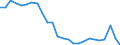 External trade indicator: Share of national imports in world imports (%) / Standard International Trade Classification (SITC Rev. 4, 2006): Total - all products / Geopolitical entity (reporting): European Union - 27 countries (from 2020)