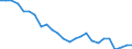 External trade indicator: Share of national imports in world imports (%) / Standard International Trade Classification (SITC Rev. 4, 2006): Total - all products / Geopolitical entity (reporting): United Kingdom