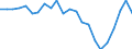 Indikator zum Außenhandel: Bilanzsaldo in Millionen ECU/EURO / Internationales Warenverzeichnis für den Aussenhandel (SITC Rev. 4, 2006): Nahrungsmittel, Getränke und Tabak / Geopolitische Partnereinheit: Moldau / Geopolitische Meldeeinheit: Europäische Union - 27 Länder (ab 2020)