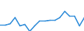 Indikator zum Außenhandel: Bilanzsaldo in Millionen ECU/EURO / Internationales Warenverzeichnis für den Aussenhandel (SITC Rev. 4, 2006): Nahrungsmittel, Getränke und Tabak / Geopolitische Partnereinheit: Serbien / Geopolitische Meldeeinheit: Europäische Union - 27 Länder (ab 2020)