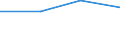 Indikator zum Außenhandel: Bilanzsaldo in Millionen ECU/EURO / Internationales Warenverzeichnis für den Aussenhandel (SITC Rev. 4, 2006): Nahrungsmittel, Getränke und Tabak / Geopolitische Partnereinheit: Serbien und Montenegro / Geopolitische Meldeeinheit: Europäische Union - 27 Länder (ab 2020)