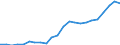 Indikator zum Außenhandel: Bilanzsaldo in Millionen ECU/EURO / Internationales Warenverzeichnis für den Aussenhandel (SITC Rev. 4, 2006): Nahrungsmittel, Getränke und Tabak / Geopolitische Partnereinheit: Extra-EU27 (ab 2020) / Geopolitische Meldeeinheit: Europäische Union - 27 Länder (ab 2020)